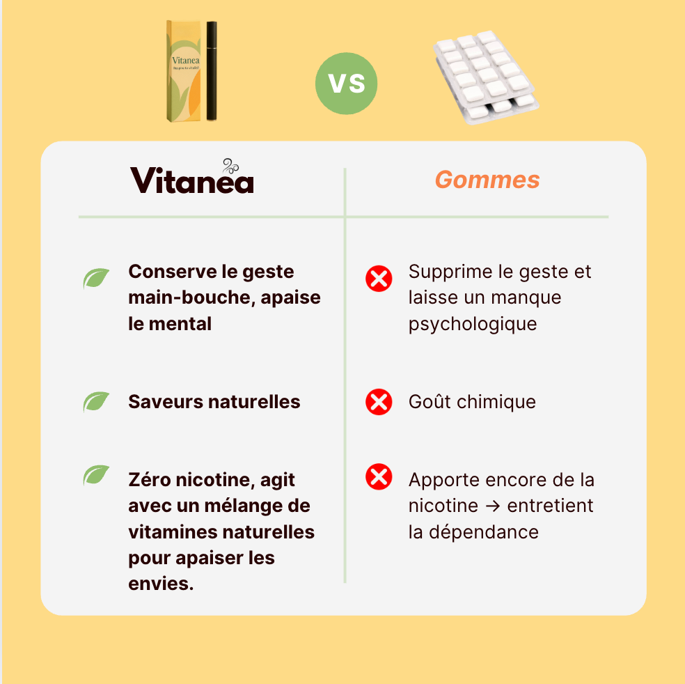 Diffuseur de Vitamines