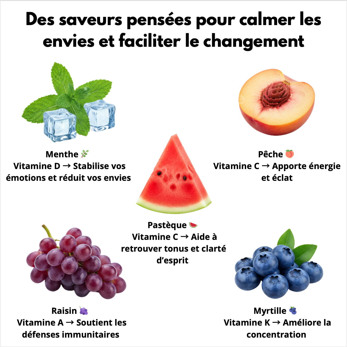 Diffuseur de Vitamines